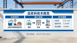 娄烦本地工厂讲解：说一遍公路压浆料和铁路压浆料的区别