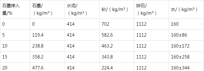 娄烦防静电水泥砂浆怎么做(附配比及施工方法)